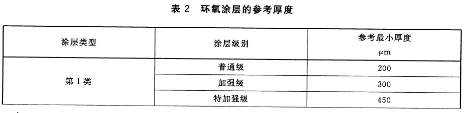 GB/T 31361-2015無溶劑環氧液體涂料的防腐蝕涂裝-表2環氧涂層的參考厚度 GB/T 31361-2015無溶劑環氧液體涂料的防腐蝕涂裝-表2環氧涂層的參考厚度