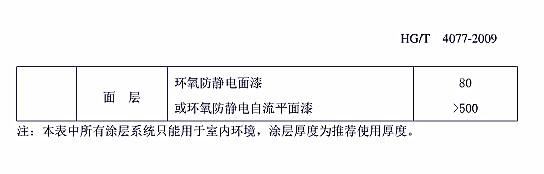 防腐蝕涂層涂裝技術規范標準HG/T 4077-2009-附錄A.3混凝土基材表面涂層配套參考表 防腐蝕涂層涂裝技術規范標準HG/T 4077-2009-附錄A.3混凝土基材表面涂層配套參考表