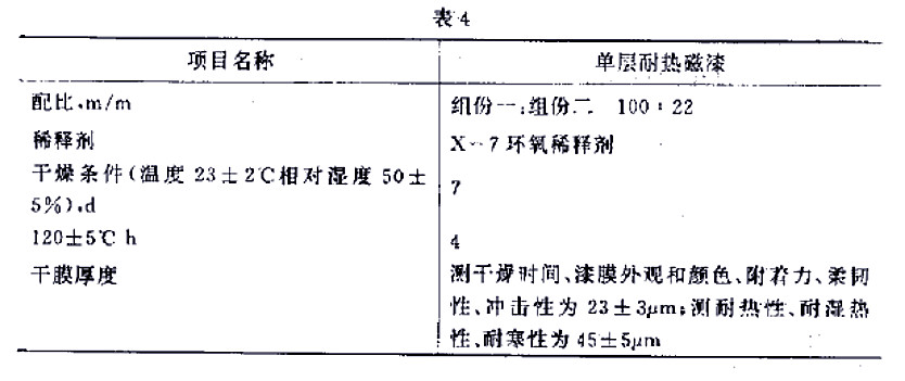 H61-32各色環(huán)氧有機(jī)硅耐熱磁漆標(biāo)準(zhǔn)GJB 1531- 93-表4 H61-32各色環(huán)氧有機(jī)硅耐熱磁漆標(biāo)準(zhǔn)GJB 1531- 93-表4